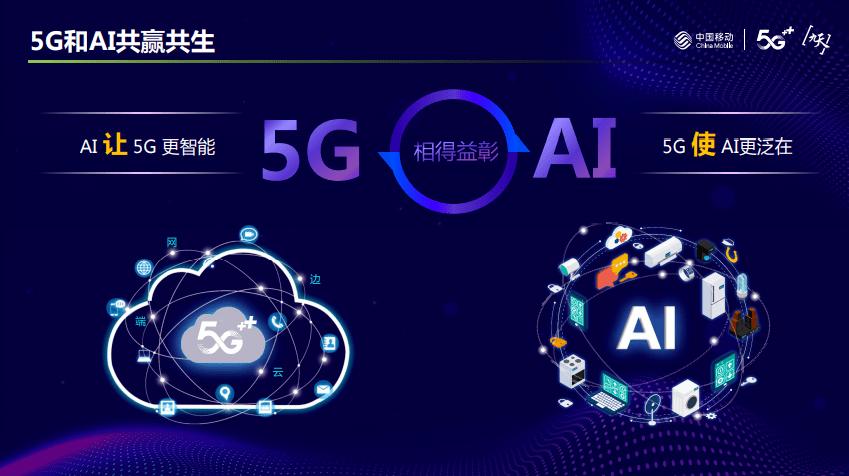 5G+AI貸后監管系統