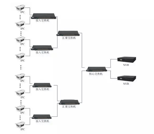 監(jiān)控?cái)z像頭安裝方法步驟