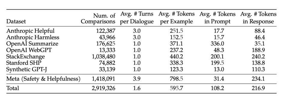 全球AIMeta推出免費(fèi)Llama