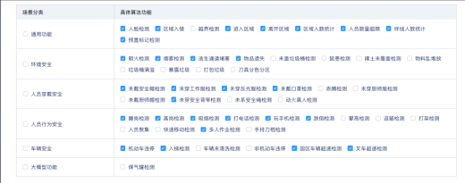 智慧園區(qū)常用邊緣計(jì)算網(wǎng)關(guān)AI算法簡(jiǎn)介