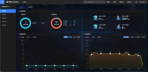 江門高新24小時智能監控！江海社區管理用上“神眼AI智能分析”