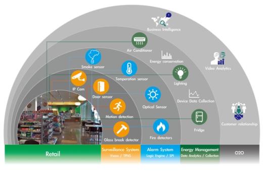 云遠程視頻監(jiān)控服務VSaas在中國的運營情況